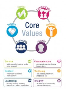 values